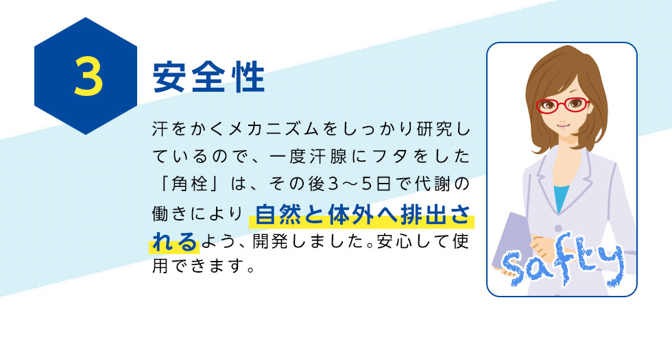 3安全性
		汗をかくメカニズムをしっかり研究しているので、一度汗腺にフタをした
		「角栓」は、その後3〜5日で代謝の働きにより自然と体外へ排出さ
		れるよう、開発しました。安心して使用できます。