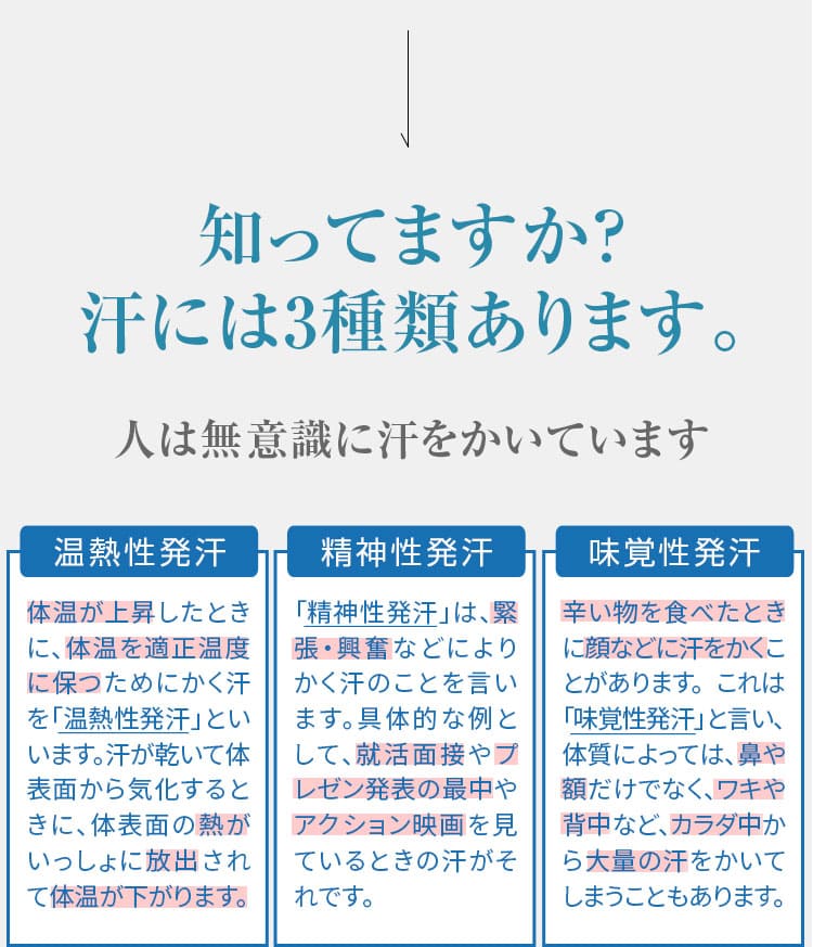 知ってますか？汗には3種類あります。「温熱性発汗」「精神性発汗」「味覚性発汗」