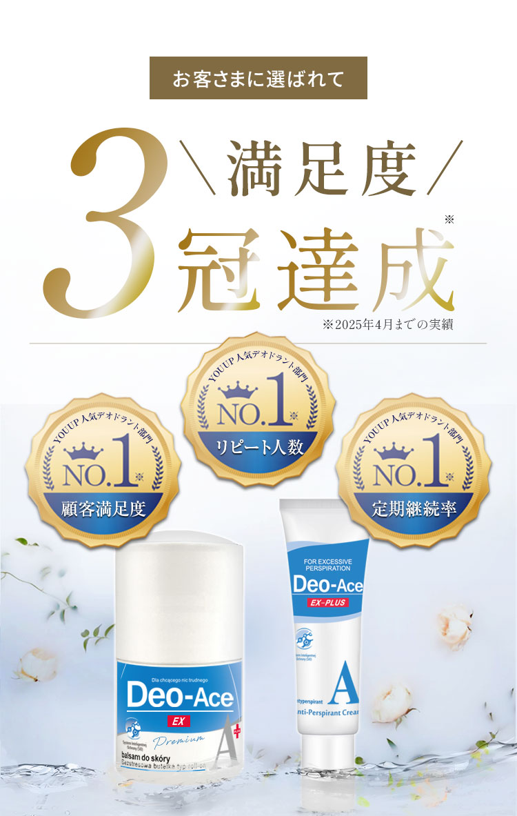 お客様に選ばれて満足度3冠達成！「顧客満足度No.1」「リピート人数No.1」「定期継続率No.1」